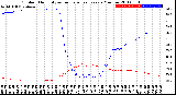 Milwaukee Weather Outdoor Humidity<br>vs Temperature<br>Every 5 Minutes