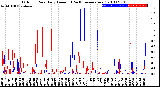 Milwaukee Weather Outdoor Rain<br>Daily Amount<br>(Past/Previous Year)