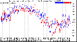 Milwaukee Weather Outdoor Temperature<br>Daily High<br>(Past/Previous Year)