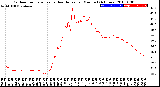 Milwaukee Weather Outdoor Temperature<br>vs Heat Index<br>per Minute<br>(24 Hours)