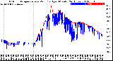 Milwaukee Weather Outdoor Temperature<br>vs Wind Chill<br>per Minute<br>(24 Hours)