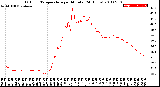 Milwaukee Weather Outdoor Temperature<br>per Minute<br>(24 Hours)