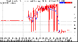 Milwaukee Weather Wind Direction<br>Normalized and Average<br>(24 Hours) (New)