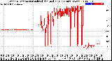 Milwaukee Weather Wind Direction<br>Normalized and Median<br>(24 Hours) (New)