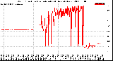 Milwaukee Weather Wind Direction<br>Normalized<br>(24 Hours) (New)