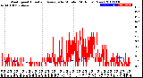 Milwaukee Weather Wind Speed<br>Actual and Average<br>by Minute<br>(24 Hours) (New)