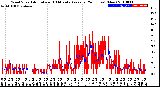 Milwaukee Weather Wind Speed<br>Actual and 10 Minute<br>Average<br>(24 Hours) (New)