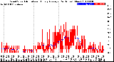 Milwaukee Weather Wind Speed<br>Actual and Hourly<br>Average<br>(24 Hours) (New)