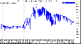 Milwaukee Weather Wind Chill<br>per Minute<br>(24 Hours)