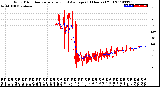 Milwaukee Weather Wind Direction<br>Normalized and Average<br>(24 Hours) (Old)