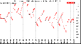 Milwaukee Weather Wind Speed<br>10 Minute Average<br>(4 Hours)