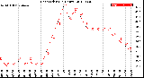 Milwaukee Weather Heat Index<br>(24 Hours)