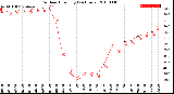 Milwaukee Weather Outdoor Humidity<br>(24 Hours)