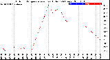 Milwaukee Weather Outdoor Temperature<br>vs Heat Index<br>(24 Hours)