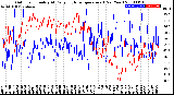 Milwaukee Weather Outdoor Humidity<br>At Daily High<br>Temperature<br>(Past Year)