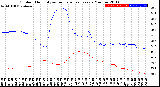 Milwaukee Weather Outdoor Humidity<br>vs Temperature<br>Every 5 Minutes