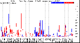 Milwaukee Weather Outdoor Rain<br>Daily Amount<br>(Past/Previous Year)