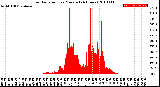 Milwaukee Weather Solar Radiation<br>per Minute<br>(24 Hours)