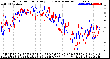 Milwaukee Weather Outdoor Temperature<br>Daily High<br>(Past/Previous Year)