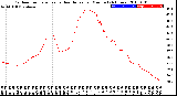 Milwaukee Weather Outdoor Temperature<br>vs Heat Index<br>per Minute<br>(24 Hours)