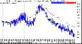 Milwaukee Weather Outdoor Temperature<br>vs Wind Chill<br>per Minute<br>(24 Hours)