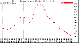 Milwaukee Weather Outdoor Temperature<br>per Minute<br>(24 Hours)