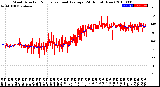 Milwaukee Weather Wind Direction<br>Normalized and Average<br>(24 Hours) (New)