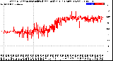 Milwaukee Weather Wind Direction<br>Normalized and Median<br>(24 Hours) (New)