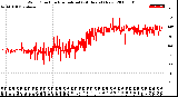 Milwaukee Weather Wind Direction<br>Normalized<br>(24 Hours) (New)