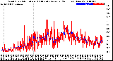 Milwaukee Weather Wind Speed<br>Actual and 10 Minute<br>Average<br>(24 Hours) (New)