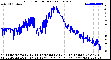 Milwaukee Weather Wind Chill<br>per Minute<br>(24 Hours)