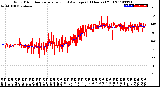 Milwaukee Weather Wind Direction<br>Normalized and Average<br>(24 Hours) (Old)