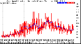 Milwaukee Weather Wind Speed<br>Actual and Median<br>by Minute<br>(24 Hours) (Old)