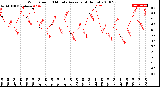 Milwaukee Weather Wind Speed<br>10 Minute Average<br>(4 Hours)