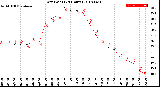 Milwaukee Weather Dew Point<br>(24 Hours)