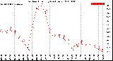 Milwaukee Weather Outdoor Humidity<br>(24 Hours)