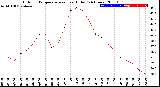 Milwaukee Weather Outdoor Temperature<br>vs Heat Index<br>(24 Hours)