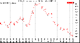 Milwaukee Weather THSW Index<br>per Hour<br>(24 Hours)