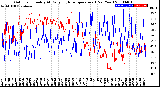 Milwaukee Weather Outdoor Humidity<br>At Daily High<br>Temperature<br>(Past Year)