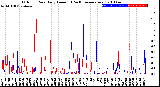 Milwaukee Weather Outdoor Rain<br>Daily Amount<br>(Past/Previous Year)