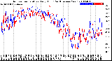 Milwaukee Weather Outdoor Temperature<br>Daily High<br>(Past/Previous Year)