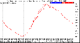 Milwaukee Weather Outdoor Temperature<br>vs Heat Index<br>per Minute<br>(24 Hours)