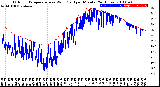 Milwaukee Weather Outdoor Temperature<br>vs Wind Chill<br>per Minute<br>(24 Hours)