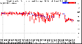 Milwaukee Weather Wind Direction<br>Normalized and Average<br>(24 Hours) (New)