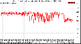 Milwaukee Weather Wind Direction<br>Normalized<br>(24 Hours) (New)