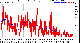 Milwaukee Weather Wind Speed<br>Actual and Hourly<br>Average<br>(24 Hours) (New)