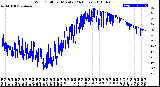 Milwaukee Weather Wind Chill<br>per Minute<br>(24 Hours)