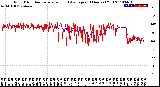 Milwaukee Weather Wind Direction<br>Normalized and Average<br>(24 Hours) (Old)