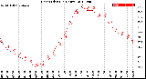 Milwaukee Weather Heat Index<br>(24 Hours)