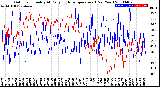 Milwaukee Weather Outdoor Humidity<br>At Daily High<br>Temperature<br>(Past Year)